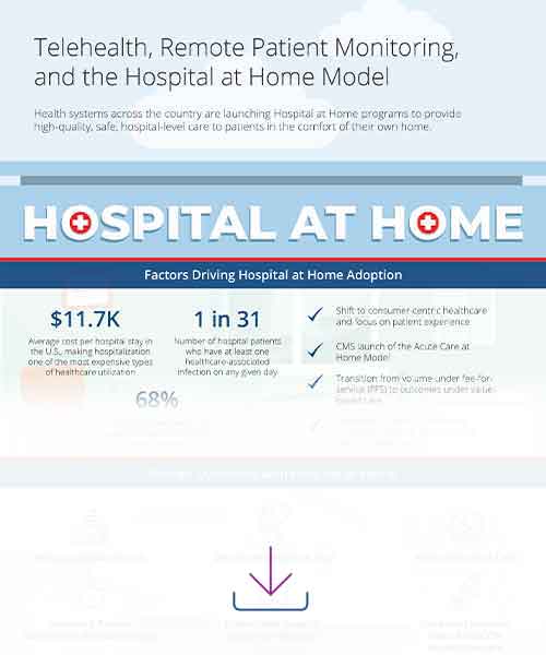 Infographic Telehealth, RPM, and the Hospital at Home Model